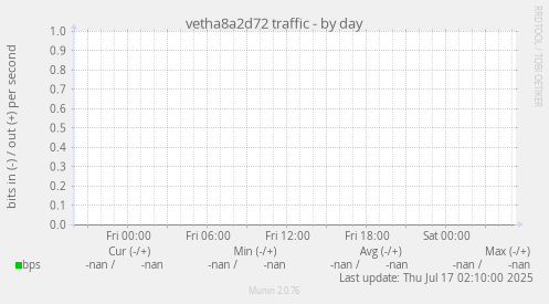 vetha8a2d72 traffic